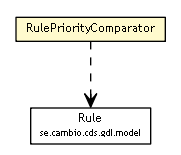 Package class diagram package RulePriorityComparator