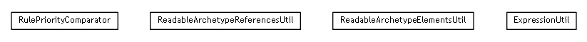 Package class diagram package se.cambio.cds.gdl.model.readable.util