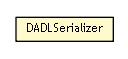 Package class diagram package DADLSerializer