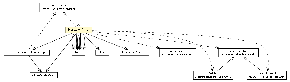 Package class diagram package ExpressionParser
