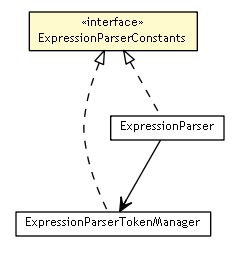 Package class diagram package ExpressionParserConstants