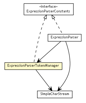 Package class diagram package ExpressionParserTokenManager