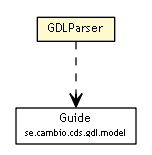 Package class diagram package GDLParser