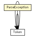 Package class diagram package ParseException