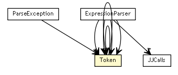 Package class diagram package Token