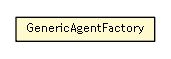 Package class diagram package GenericAgentFactory