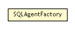 Package class diagram package SQLAgentFactory