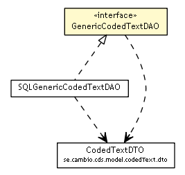 Package class diagram package GenericCodedTextDAO