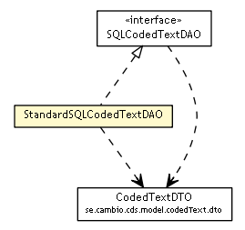 Package class diagram package StandardSQLCodedTextDAO
