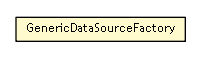 Package class diagram package GenericDataSourceFactory