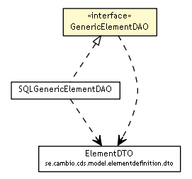 Package class diagram package GenericElementDAO