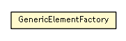 Package class diagram package GenericElementFactory