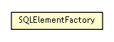 Package class diagram package SQLElementFactory