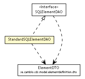 Package class diagram package StandardSQLElementDAO