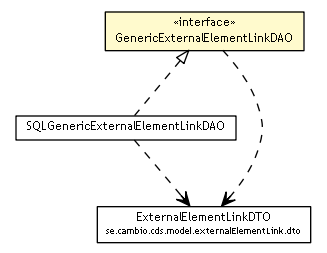 Package class diagram package GenericExternalElementLinkDAO