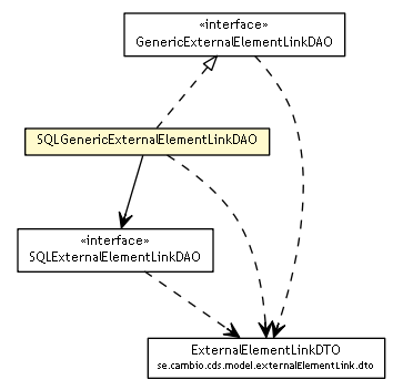 Package class diagram package SQLGenericExternalElementLinkDAO