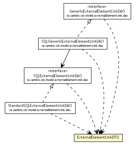 Package class diagram package ExternalElementLinkDTO