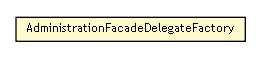 Package class diagram package AdministrationFacadeDelegateFactory