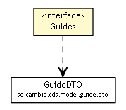 Package class diagram package Guides