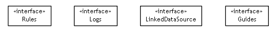 Package class diagram package se.cambio.cds.model.facade.administration.interfaces