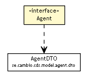 Package class diagram package Agent
