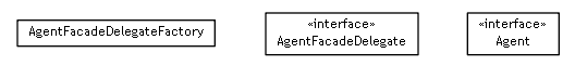 Package class diagram package se.cambio.cds.model.facade.agent.delegate