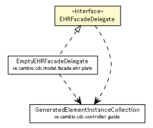 Package class diagram package EHRFacadeDelegate