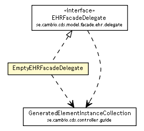 Package class diagram package EmptyEHRFacadeDelegate