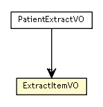 Package class diagram package ExtractItemVO