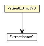 Package class diagram package PatientExtractVO