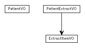 Package class diagram package se.cambio.cds.model.facade.ehr.vo