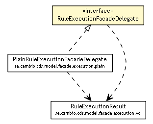 Package class diagram package RuleExecutionFacadeDelegate
