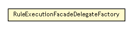 Package class diagram package RuleExecutionFacadeDelegateFactory