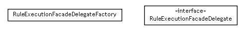 Package class diagram package se.cambio.cds.model.facade.execution.delegate