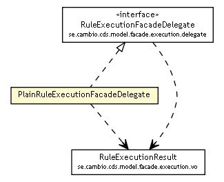 Package class diagram package PlainRuleExecutionFacadeDelegate