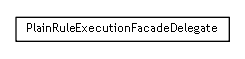 Package class diagram package se.cambio.cds.model.facade.execution.plain