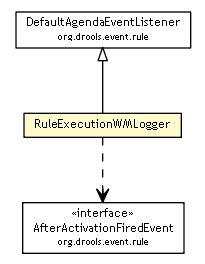 Package class diagram package RuleExecutionWMLogger