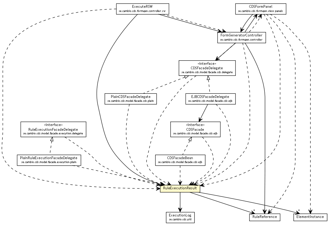 Package class diagram package RuleExecutionResult