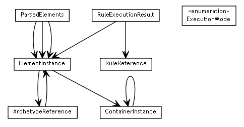Package class diagram package se.cambio.cds.model.facade.execution.vo