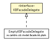 Package class diagram package KBFacadeDelegate