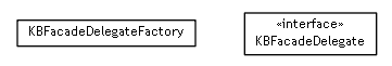 Package class diagram package se.cambio.cds.model.facade.kb.delegate