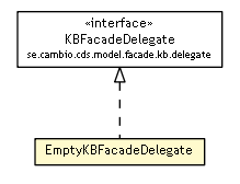 Package class diagram package EmptyKBFacadeDelegate