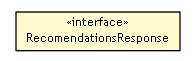 Package class diagram package RecomendationsResponse