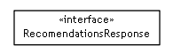Package class diagram package se.cambio.cds.model.facade.response.interfaces