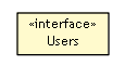 Package class diagram package Users