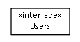Package class diagram package se.cambio.cds.model.facade.user.delegate