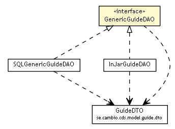 Package class diagram package GenericGuideDAO