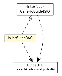 Package class diagram package InJarGuideDAO