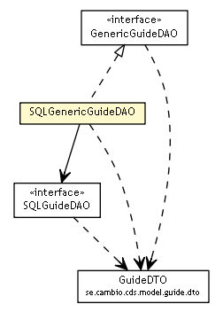 Package class diagram package SQLGenericGuideDAO