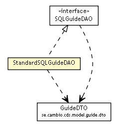 Package class diagram package StandardSQLGuideDAO